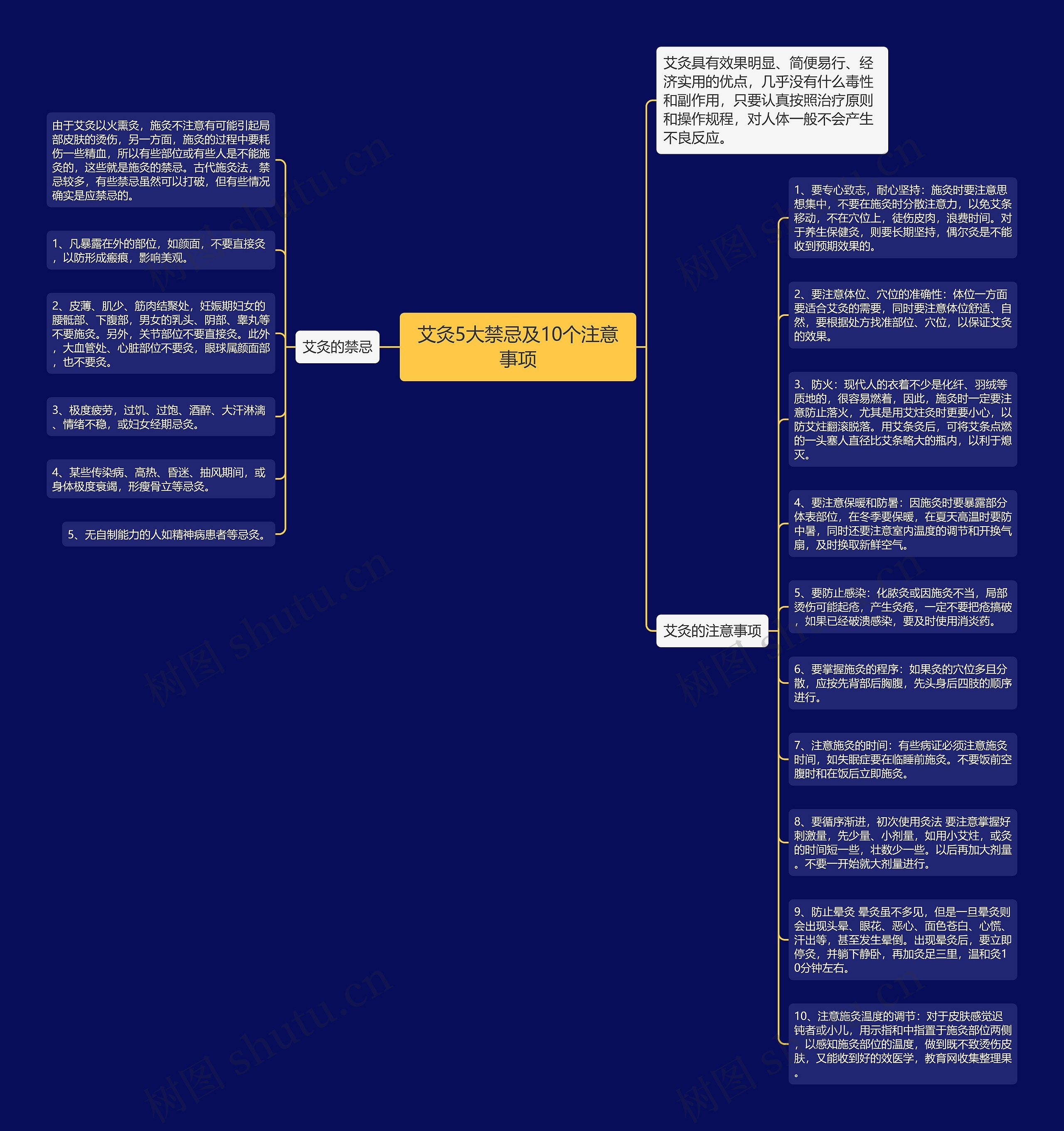 艾灸5大禁忌及10个注意事项思维导图