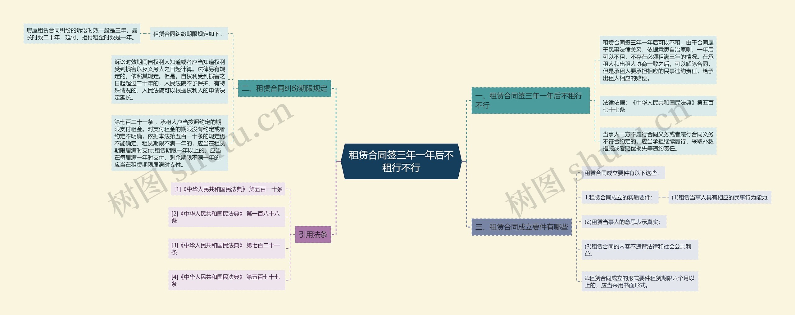 租赁合同签三年一年后不租行不行思维导图