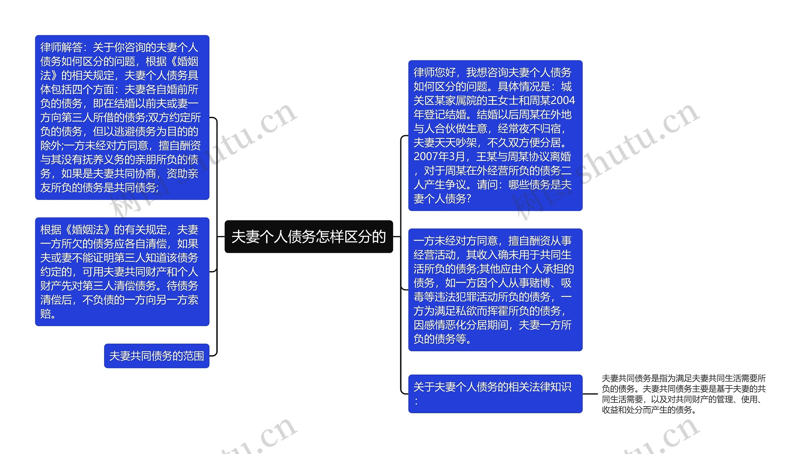 夫妻个人债务怎样区分的