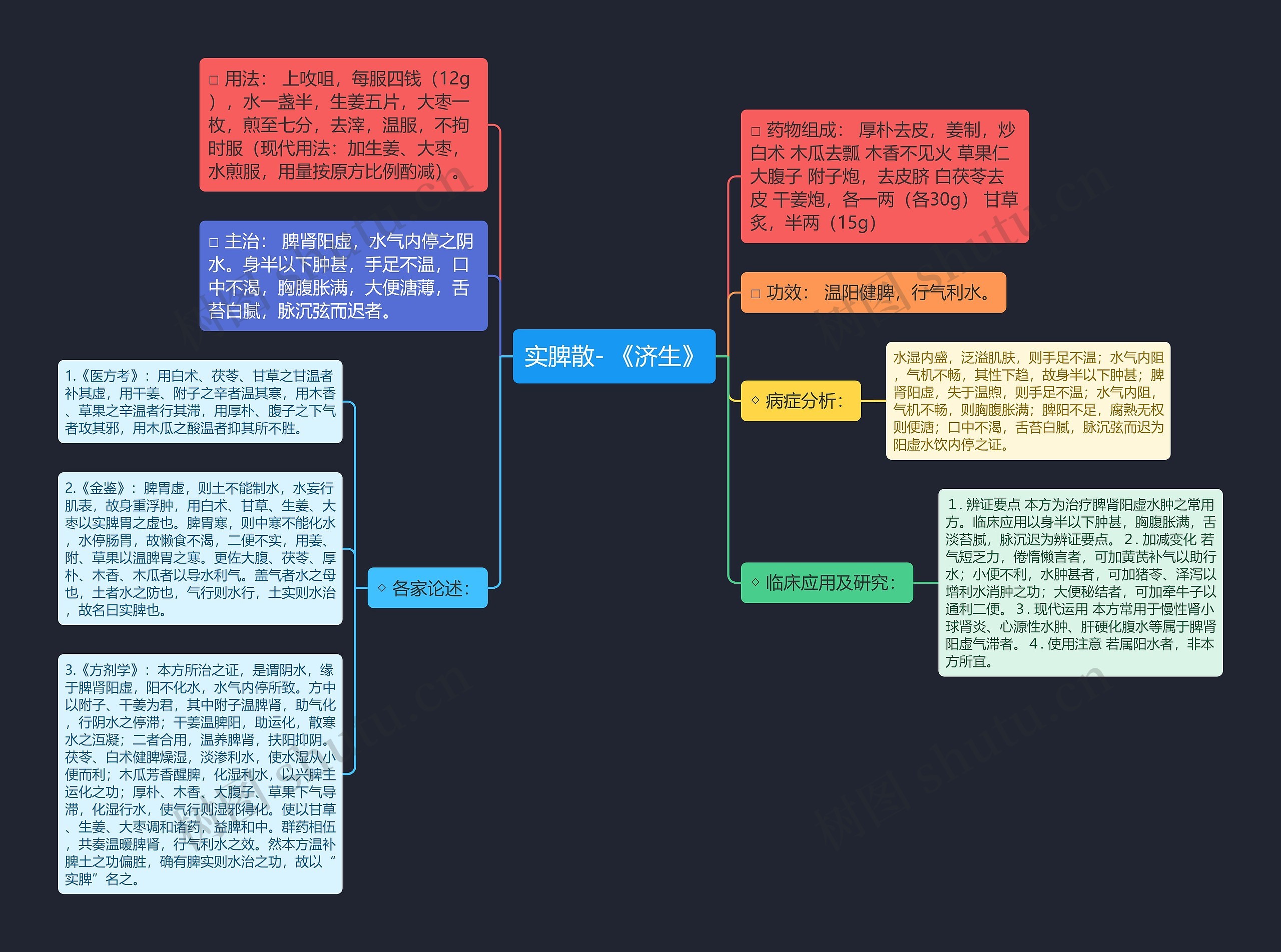 实脾散- 《济生》 实脾散- 《济生》