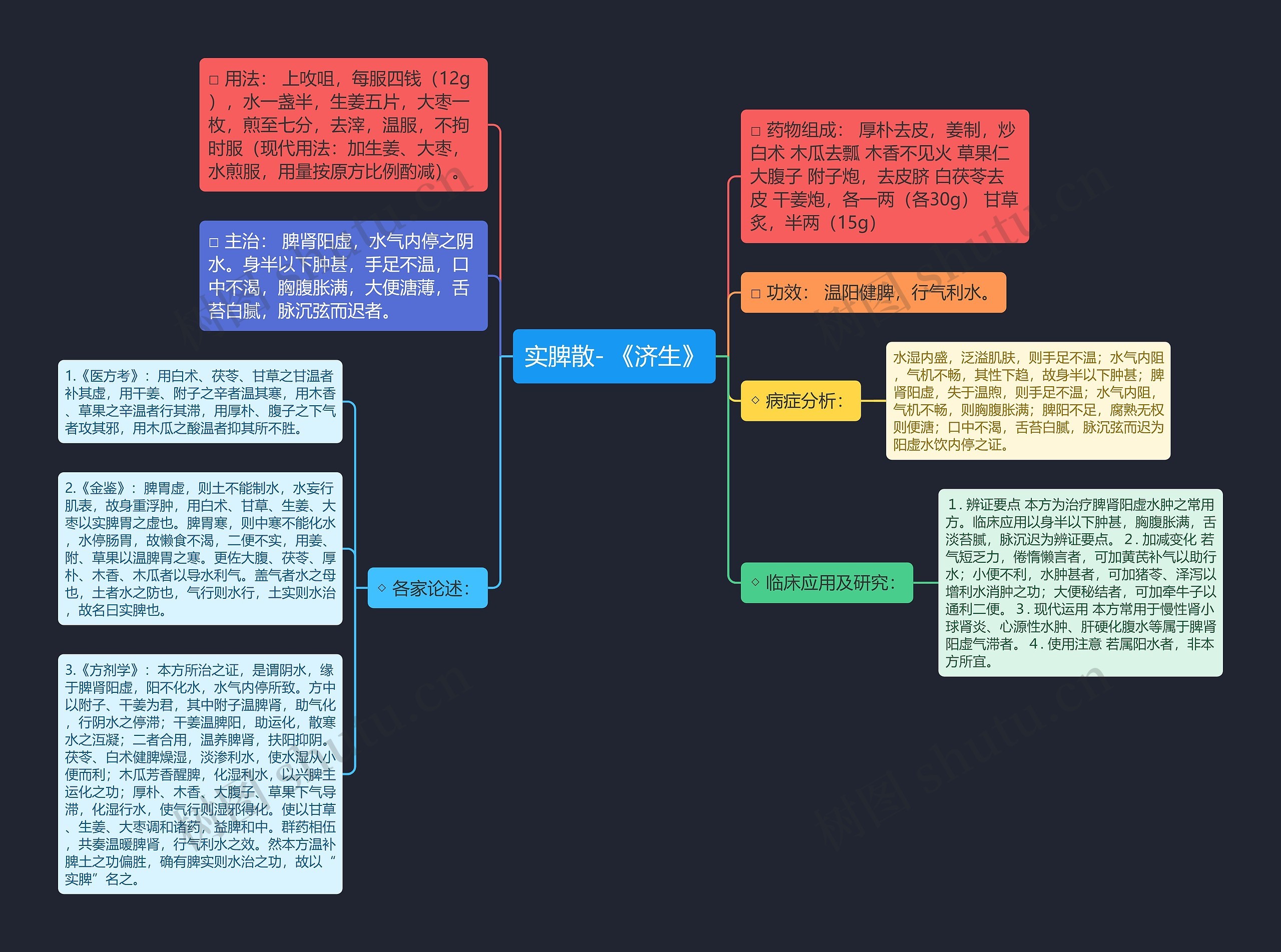 实脾散- 《济生》思维导图