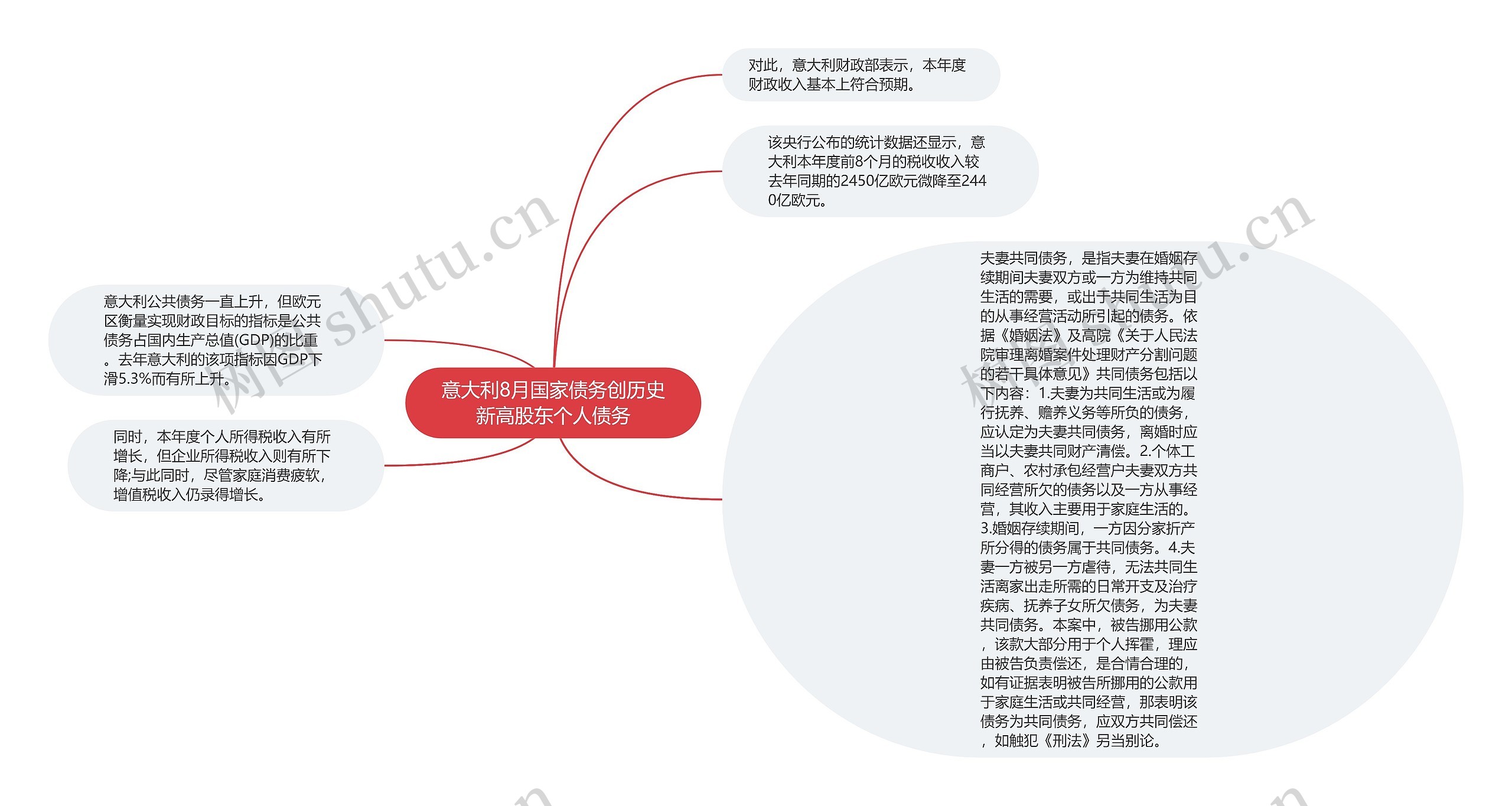 意大利8月国家债务创历史新高股东个人债务