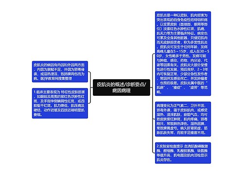 皮肌炎的概述/诊断要点/病因病理