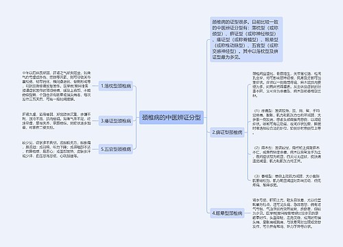 颈椎病的中医辨证分型