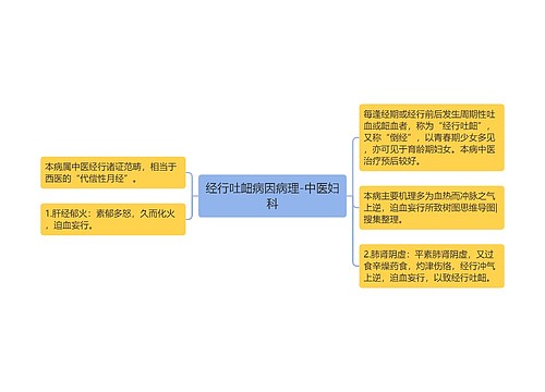 经行吐衄病因病理-中医妇科