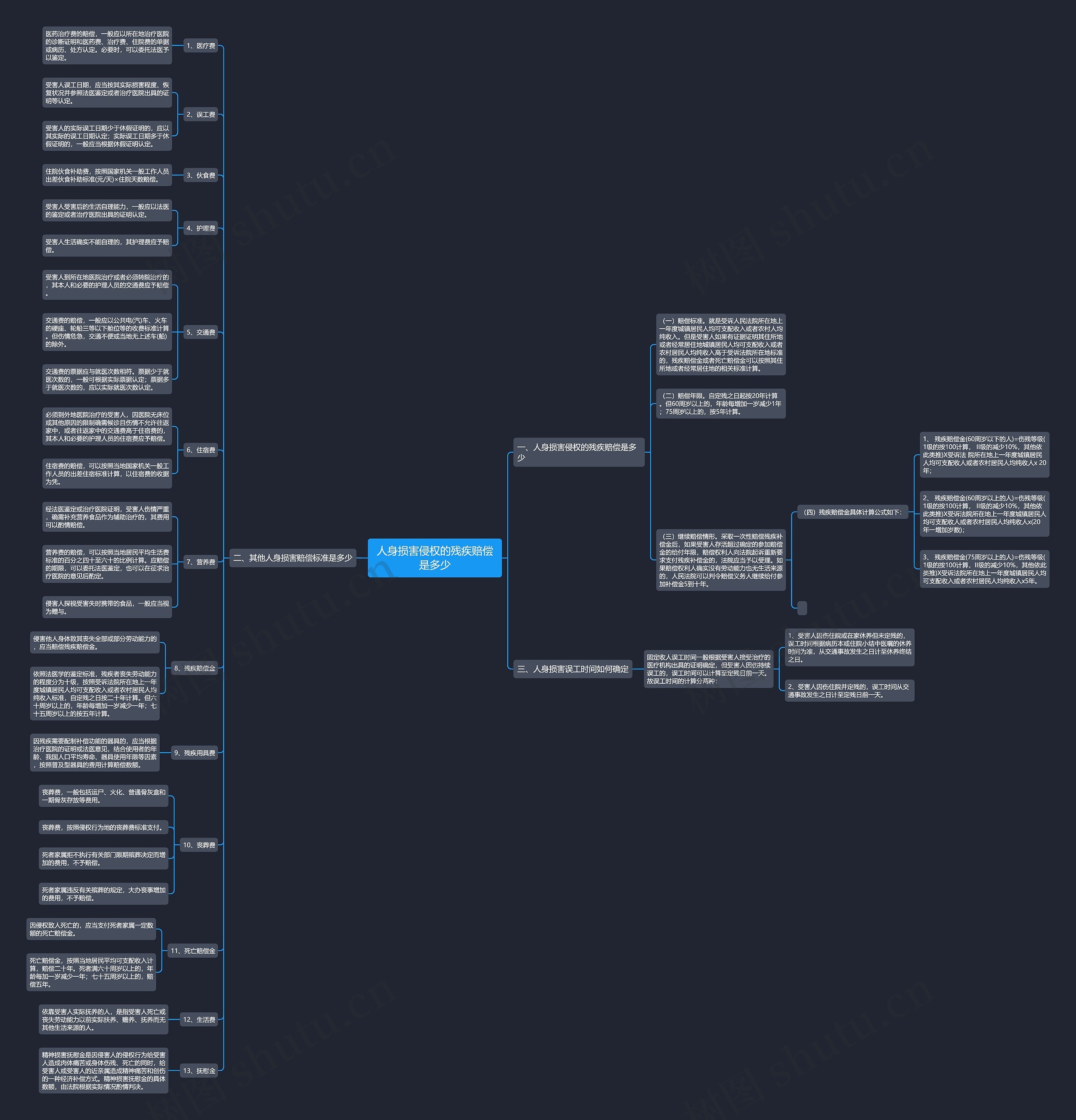 人身损害侵权的残疾赔偿是多少 人身损害侵权的残疾赔偿是多少