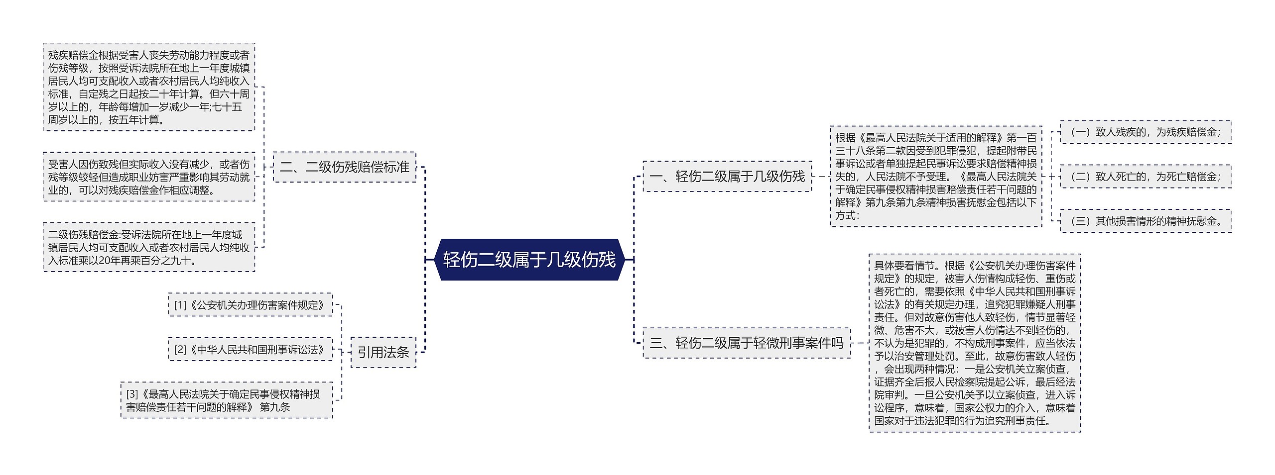 轻伤二级属于几级伤残