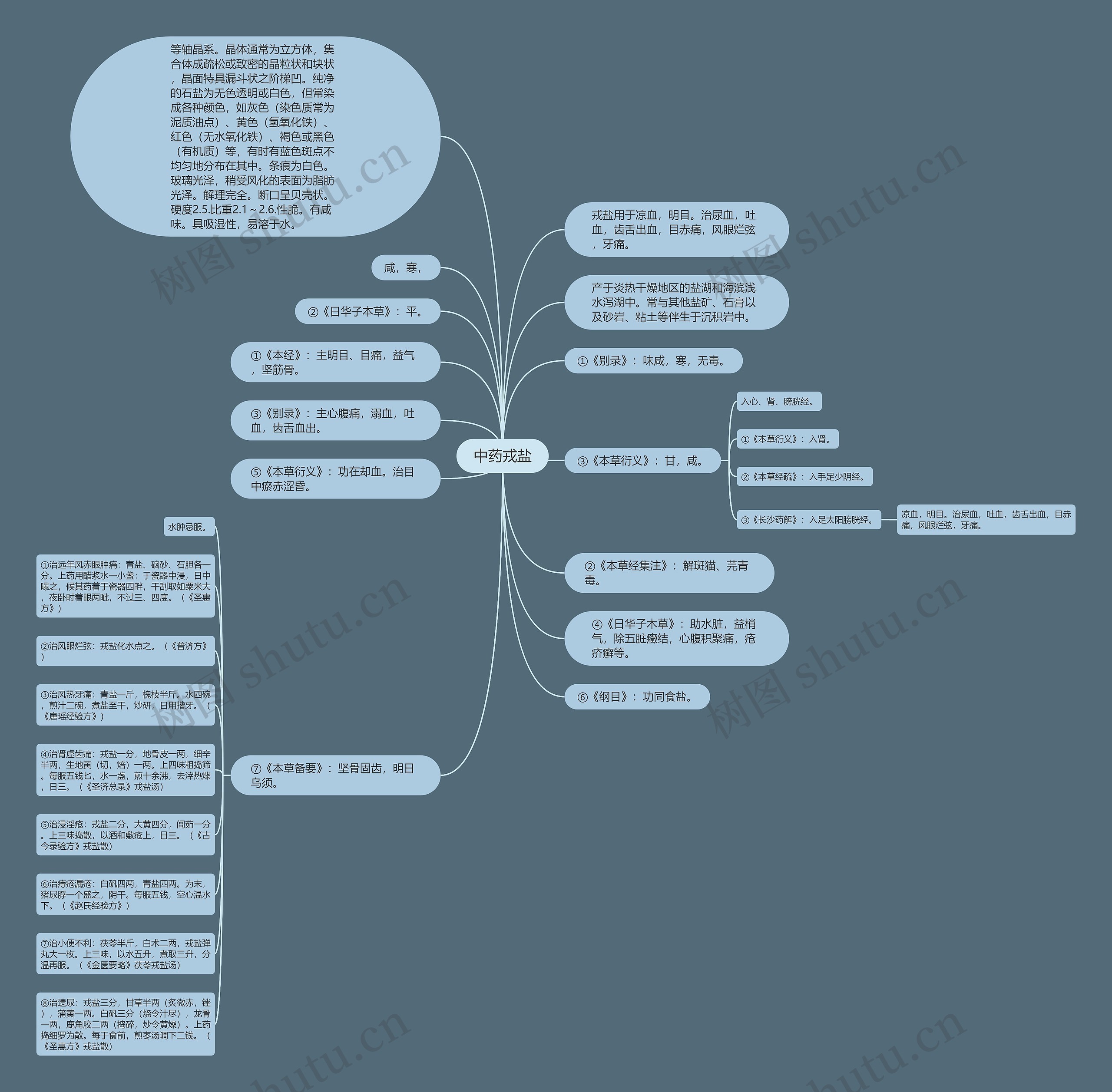 中药戎盐 中药戎盐