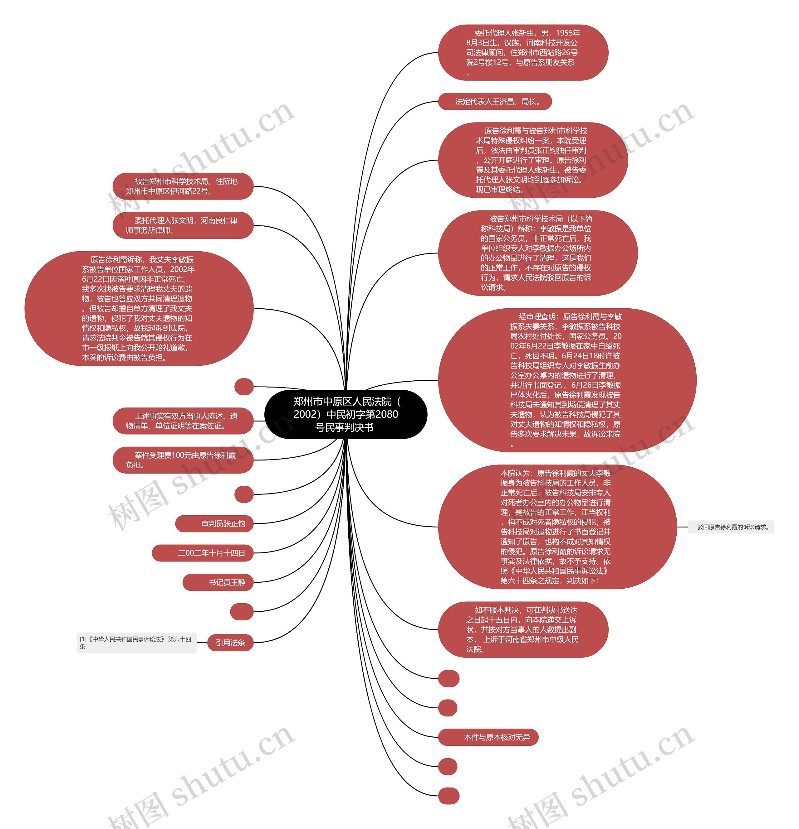  郑州市中原区人民法院（2002）中民初字第2080号民事判决书 思维导图