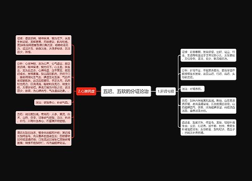 五迟、五软的分证论治