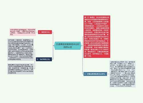 交通事故损害赔偿诉讼时效的认定