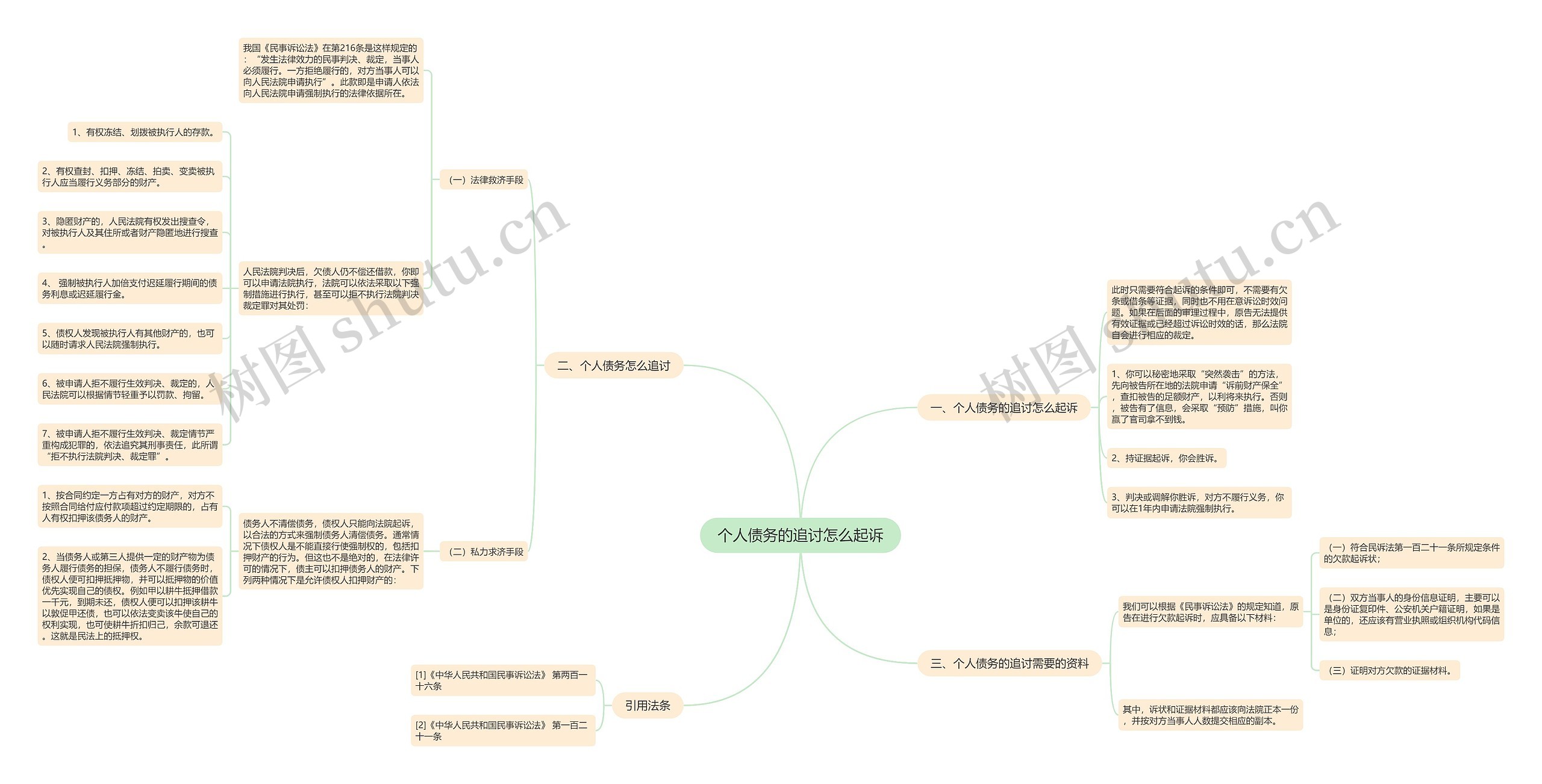 个人债务的追讨怎么起诉 个人债务的追讨怎么起诉