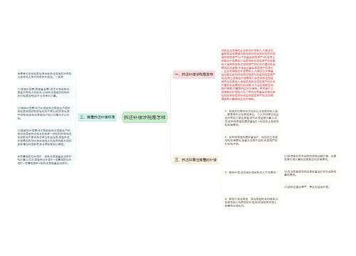 拆迁补偿涉税是怎样