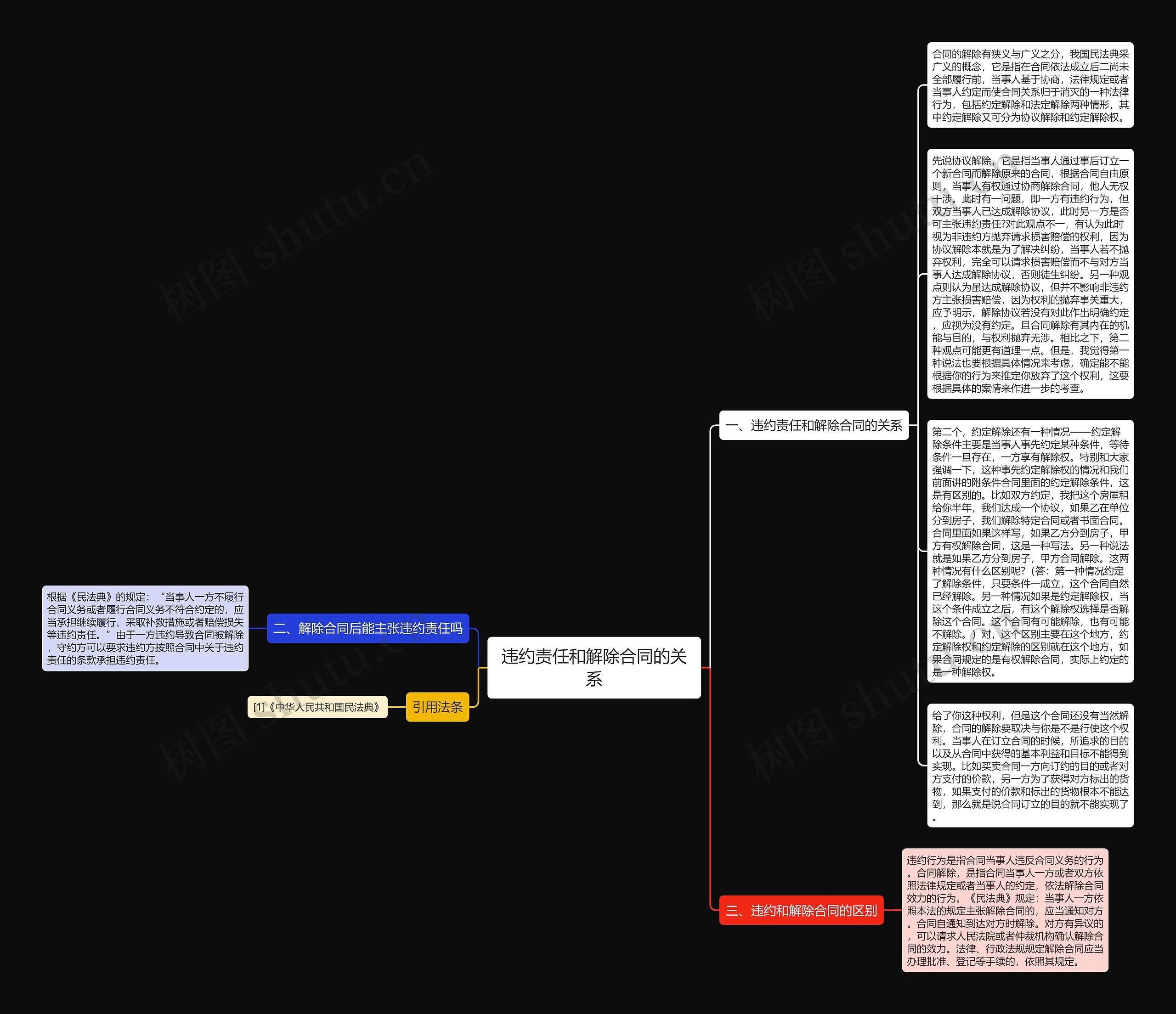 违约责任和解除合同的关系思维导图