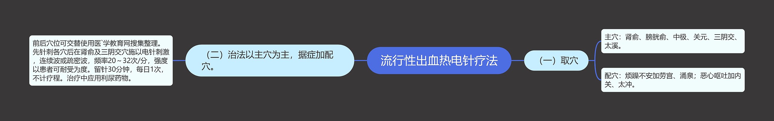 流行性出血热电针疗法 流行性出血热电针疗法