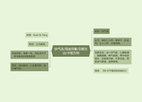 快气汤/用途用量/功能主治/中医方剂