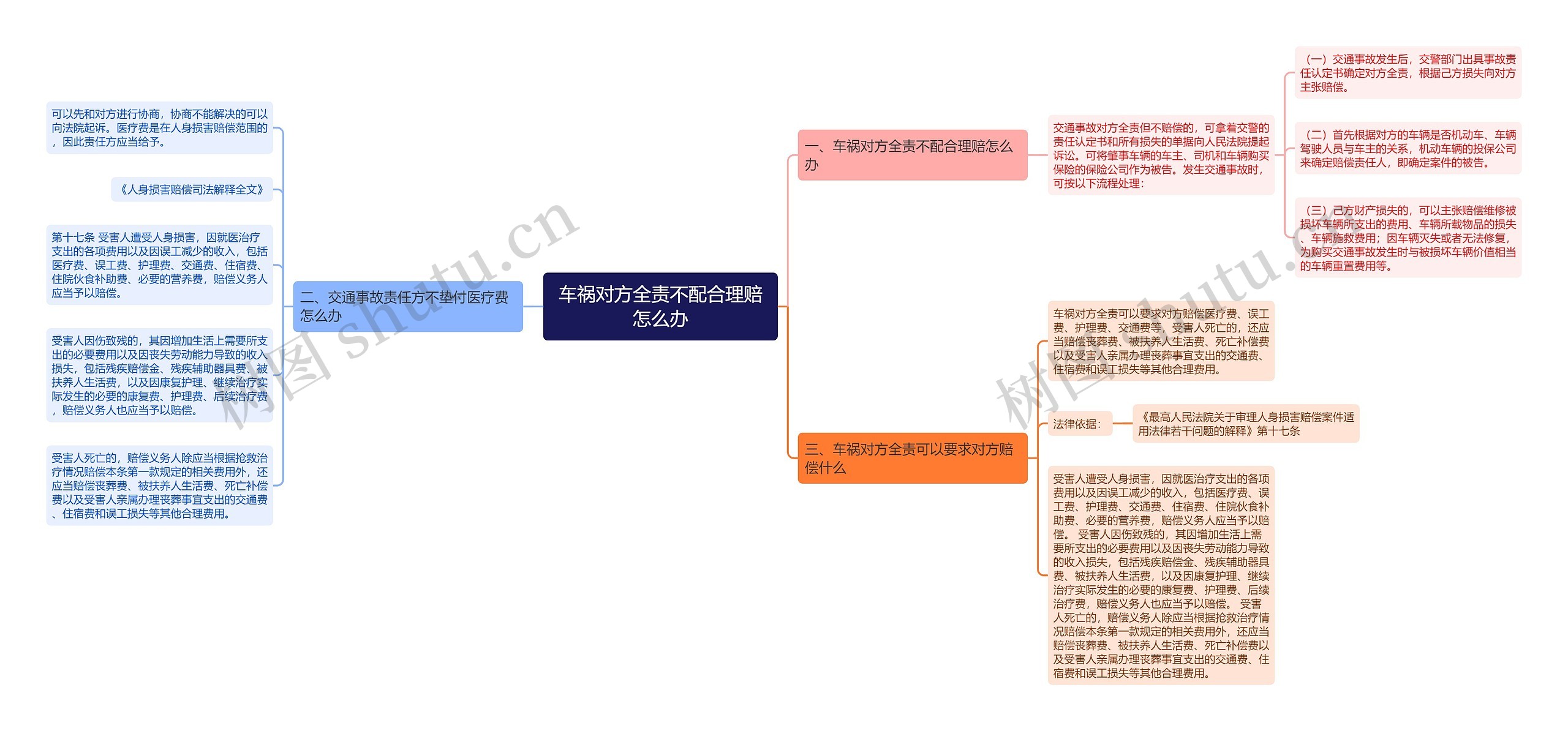 车祸对方全责不配合理赔怎么办
