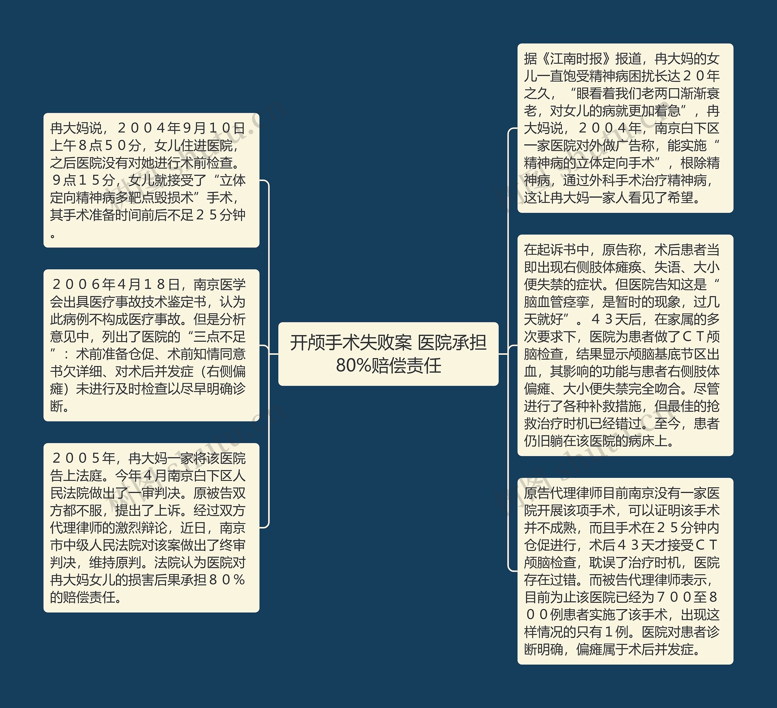 开颅手术失败案 医院承担80%赔偿责任