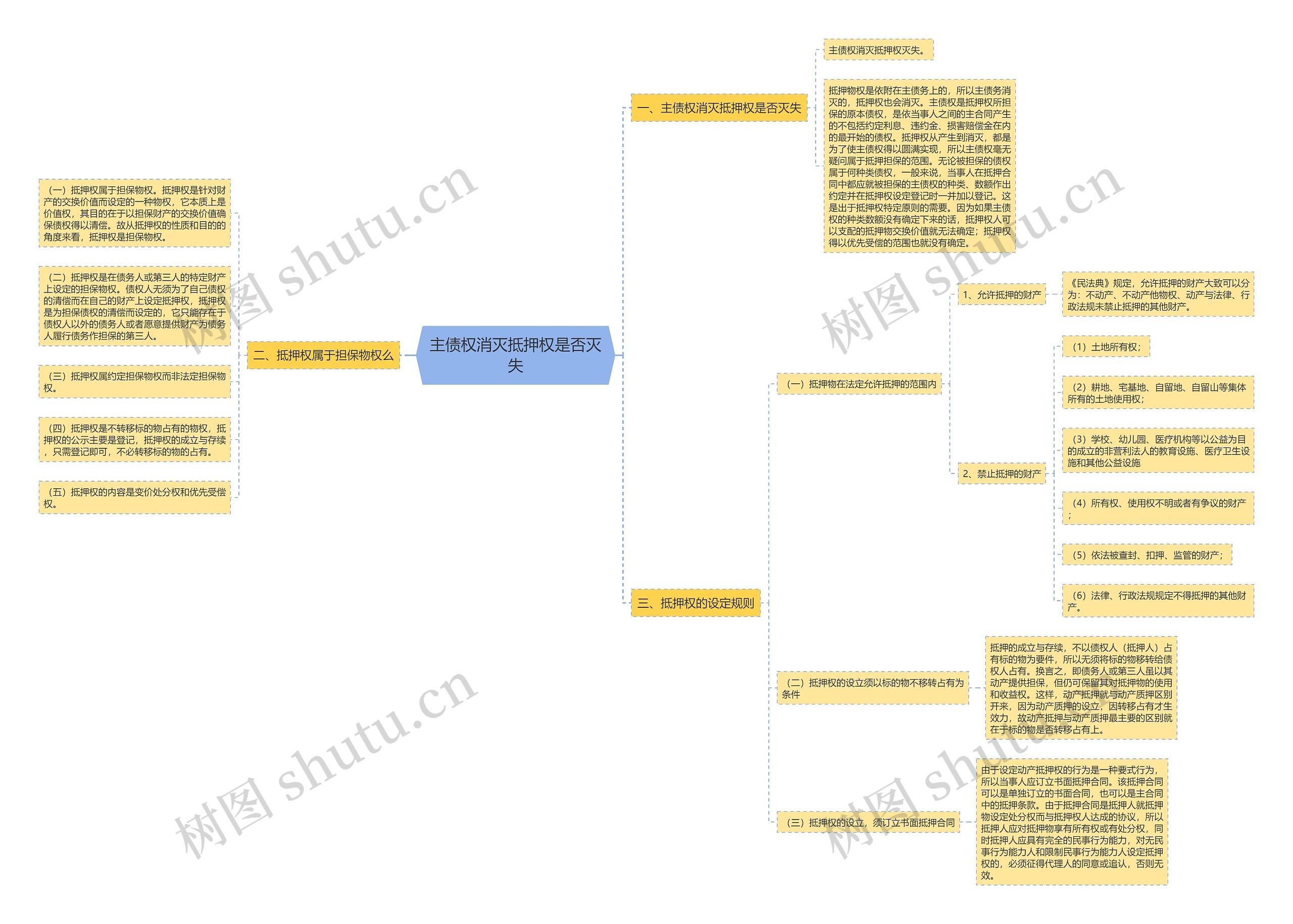 主债权消灭抵押权是否灭失思维导图