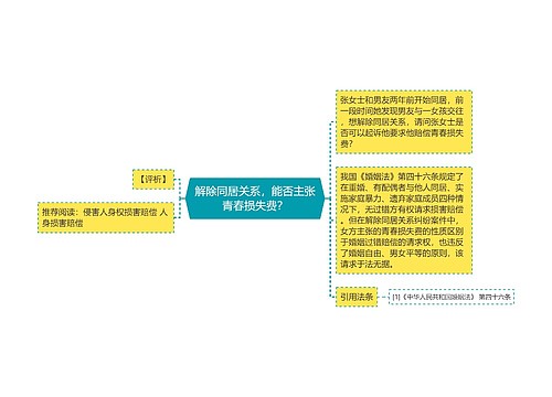 解除同居关系，能否主张青春损失费？