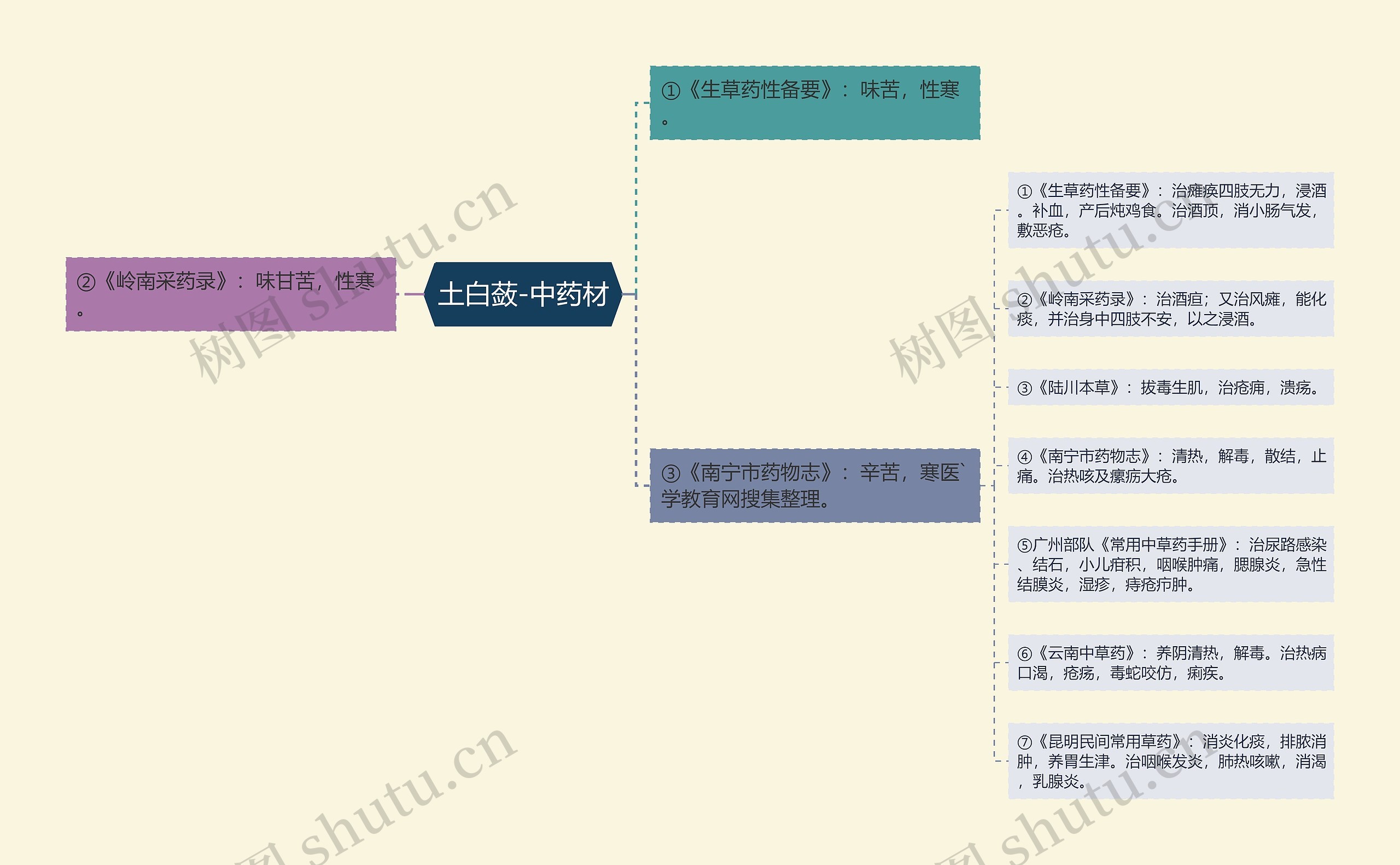 土白蔹-中药材 土白蔹-中药材