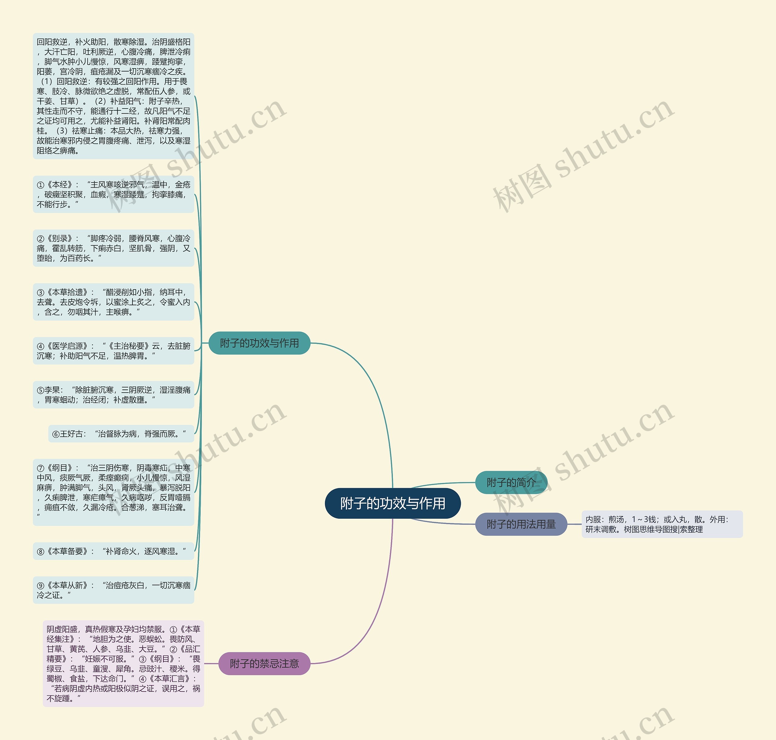 附子的功效与作用思维导图