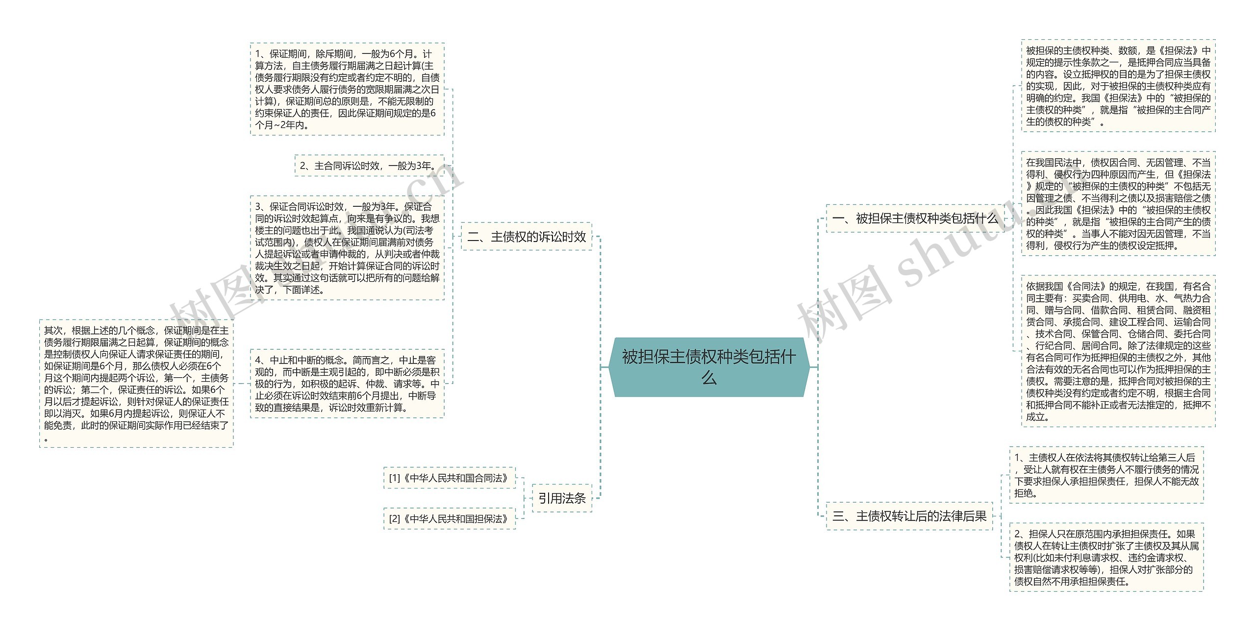 被担保主债权种类包括什么