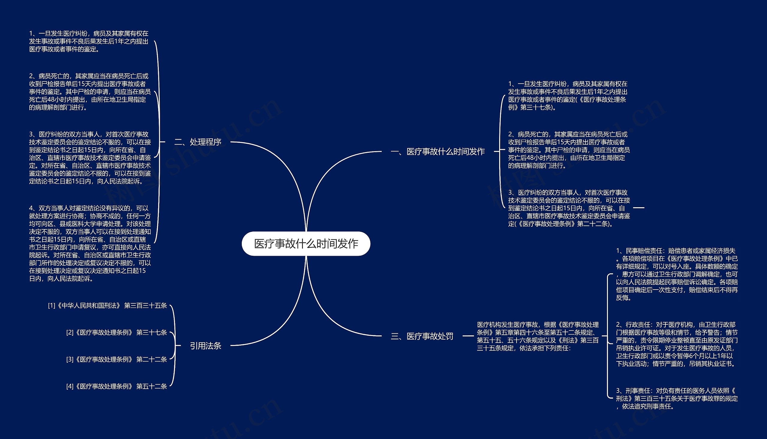 医疗事故什么时间发作