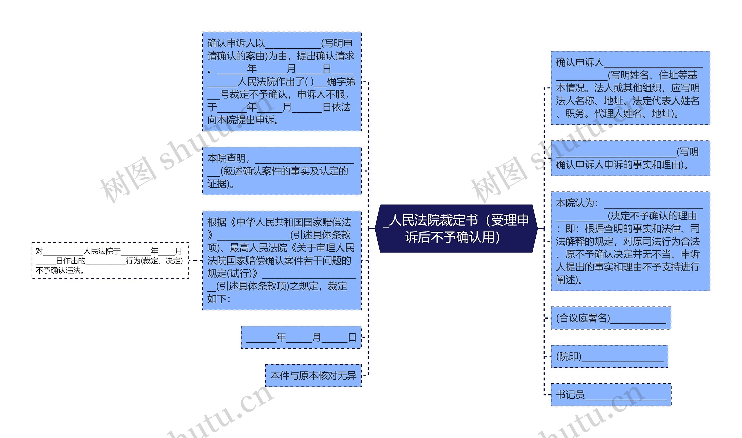 _人民法院裁定书（受理申诉后不予确认用）思维导图