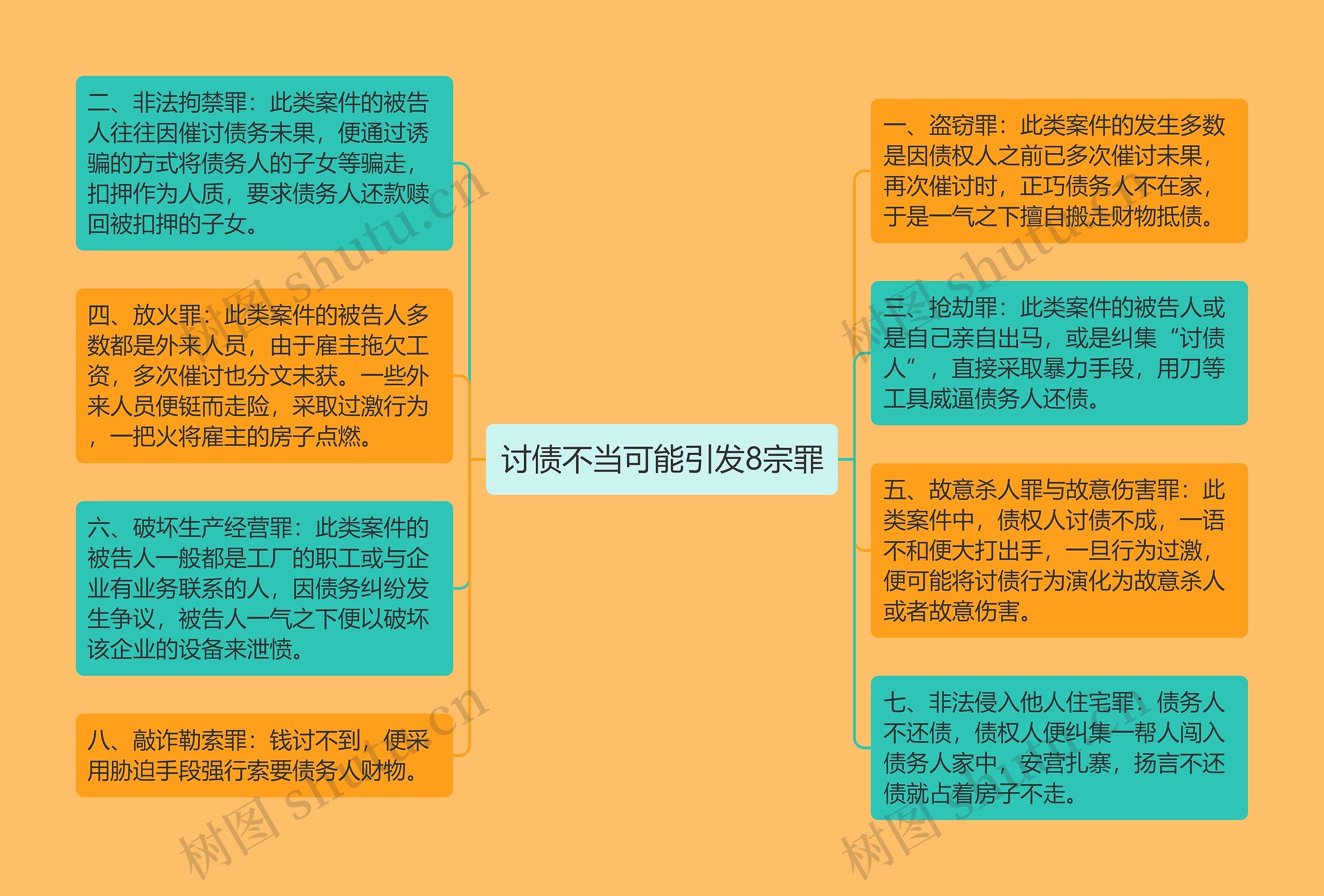 讨债不当可能引发8宗罪