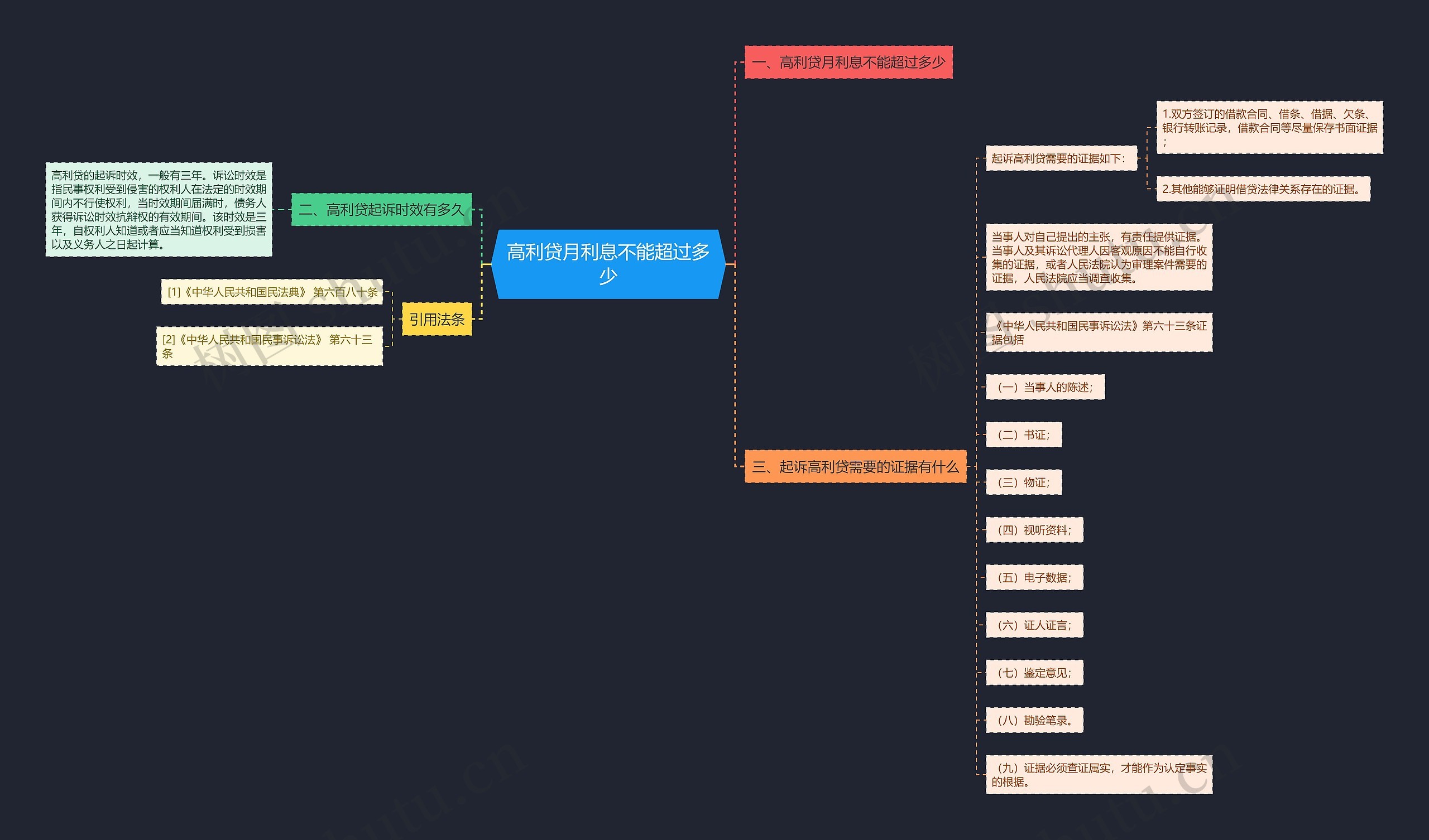高利贷月利息不能超过多少 高利贷月利息不能超过多少