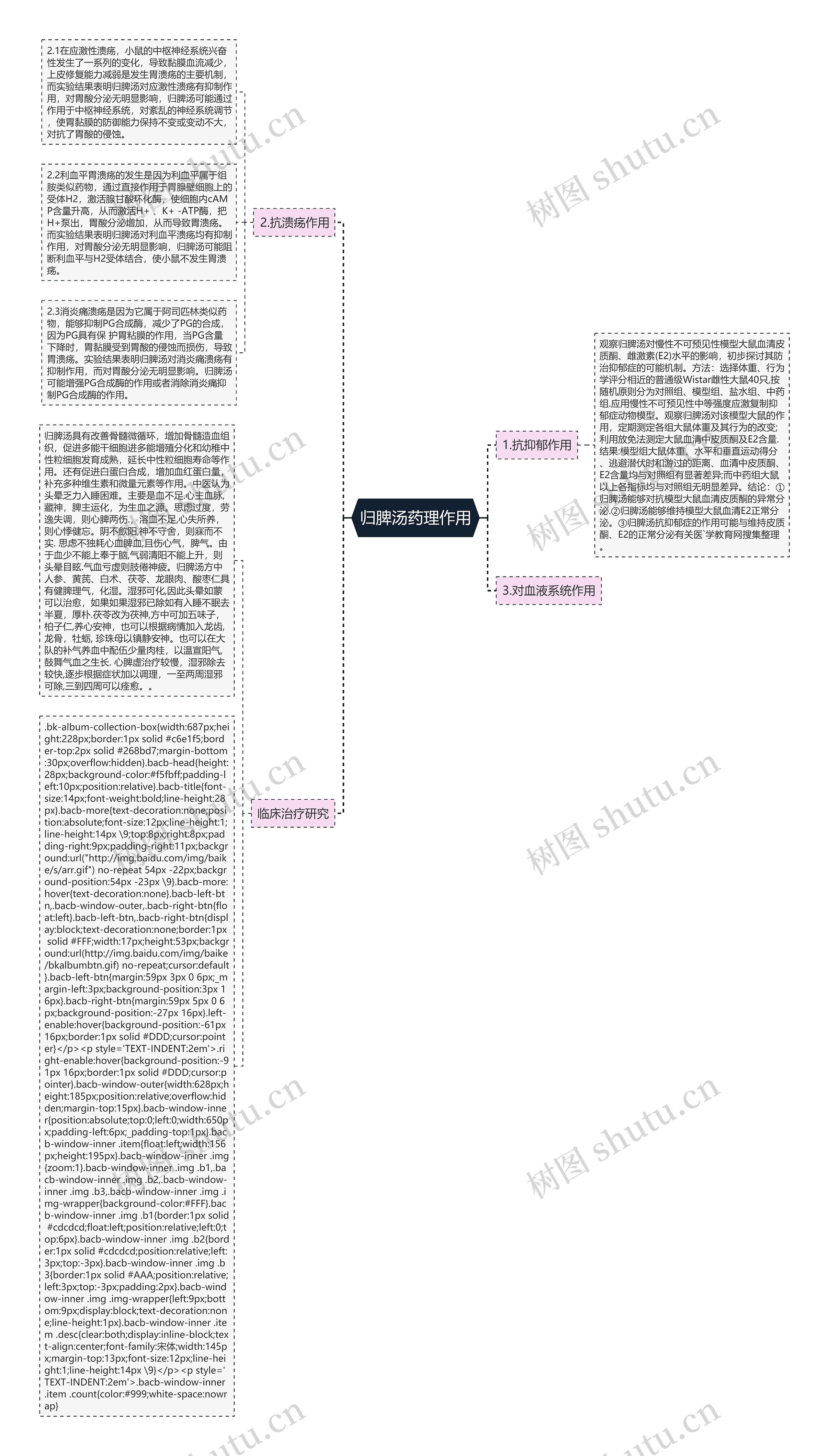 归脾汤药理作用思维导图