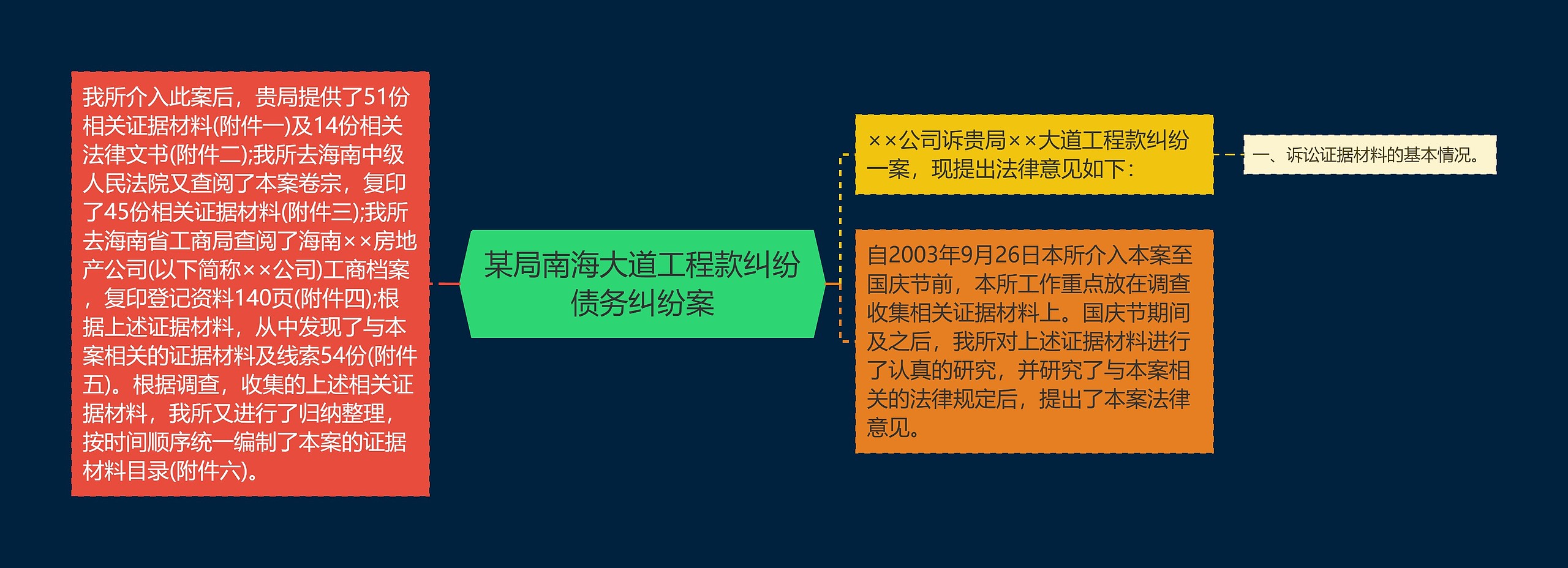 某局南海大道工程款纠纷债务纠纷案