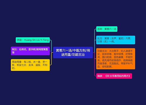 黄蓍六一汤/中医方剂/用途用量/功能主治