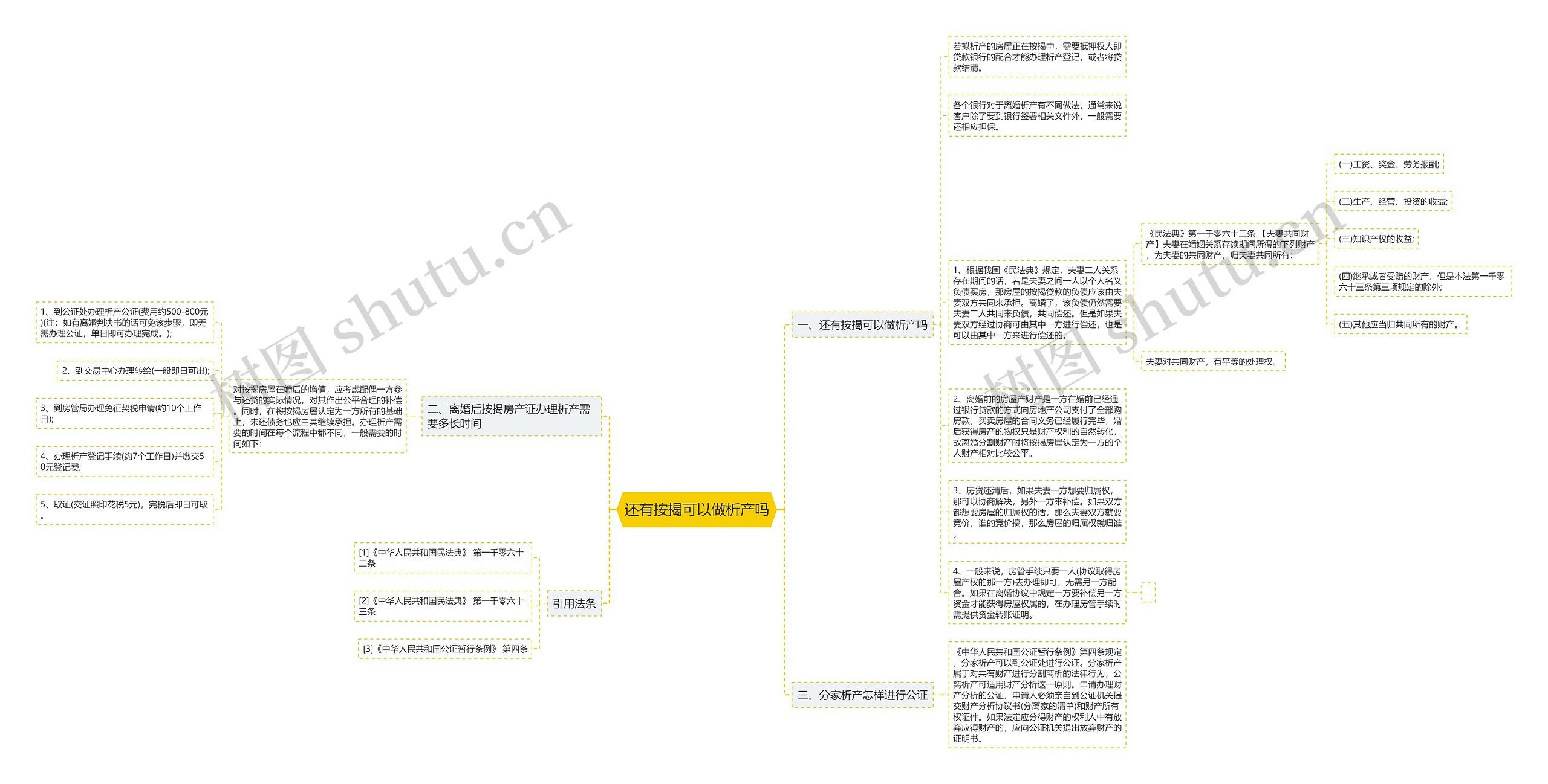 还有按揭可以做析产吗思维导图