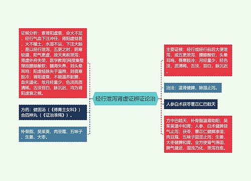 经行泄泻肾虚证辨证论治