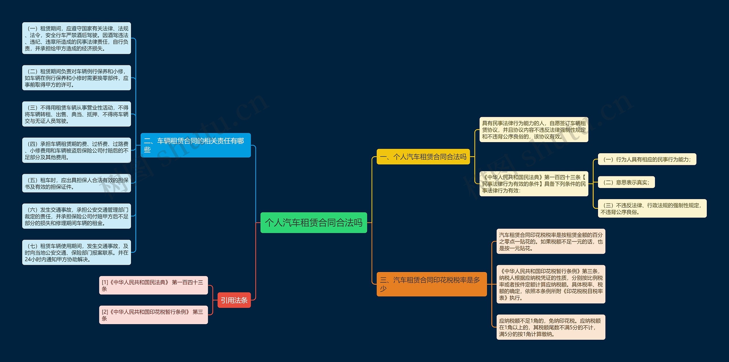 个人汽车租赁合同合法吗思维导图