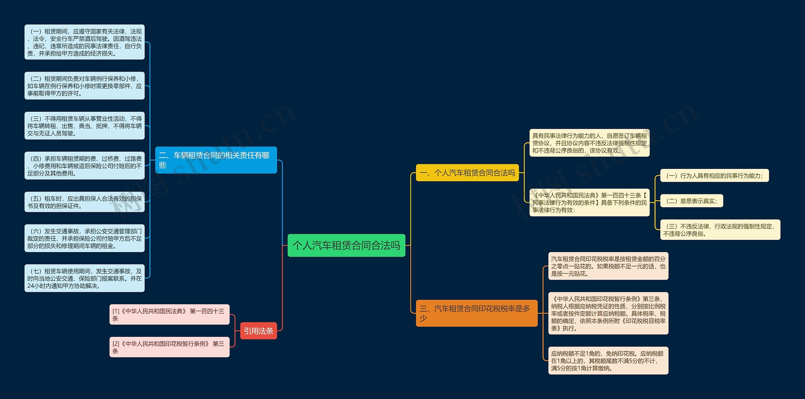 个人汽车租赁合同合法吗 个人汽车租赁合同合法吗
