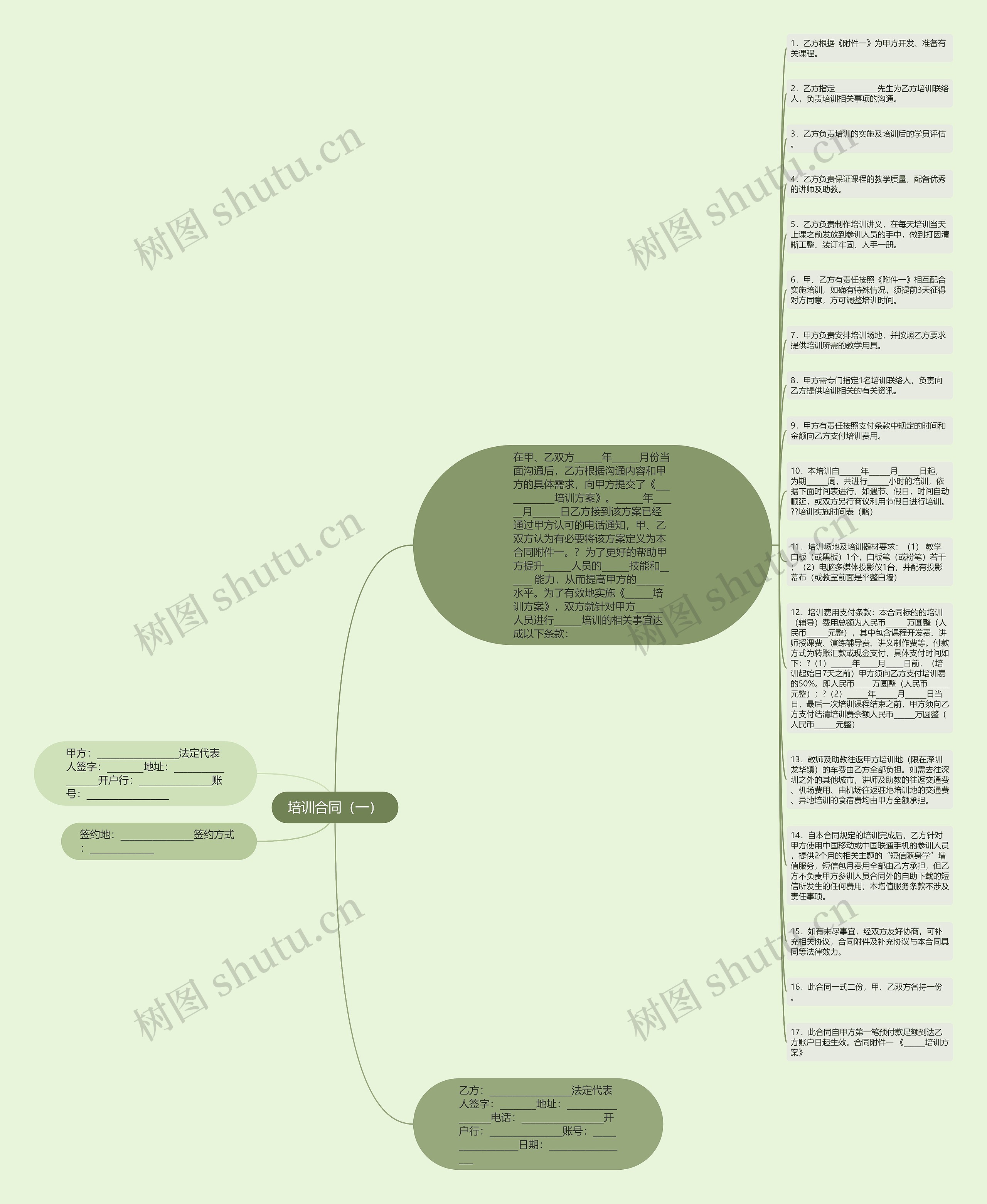 培训合同（一）思维导图