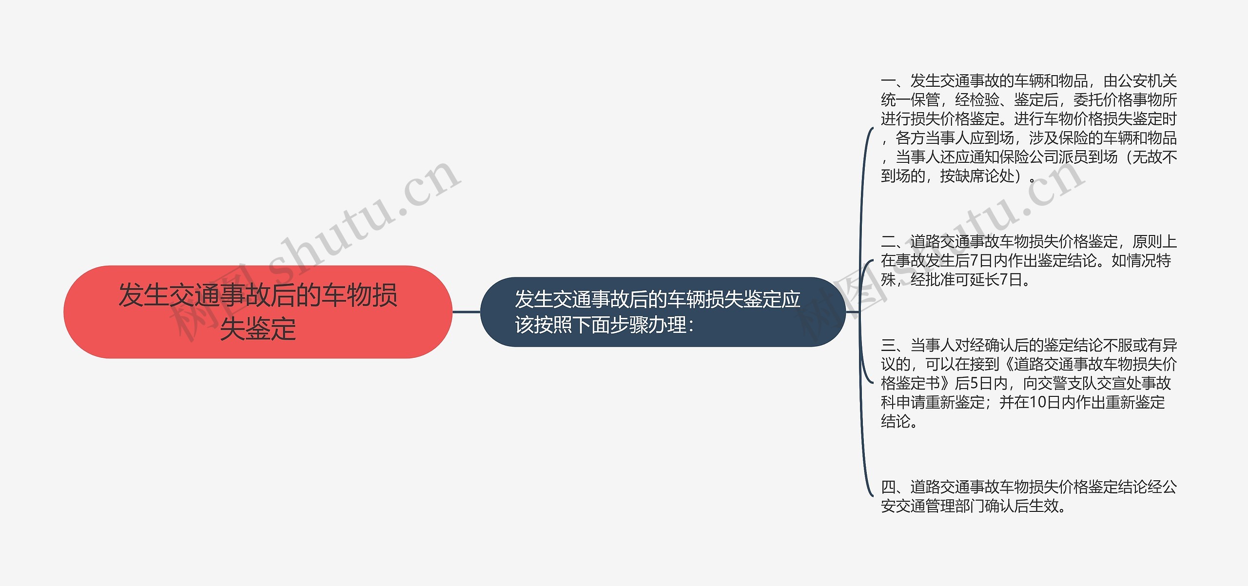 发生交通事故后的车物损失鉴定