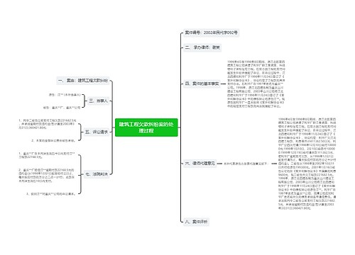 建筑工程欠款纠纷案的处理过程