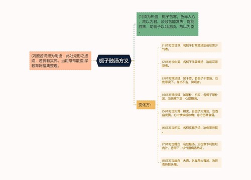 栀子豉汤方义