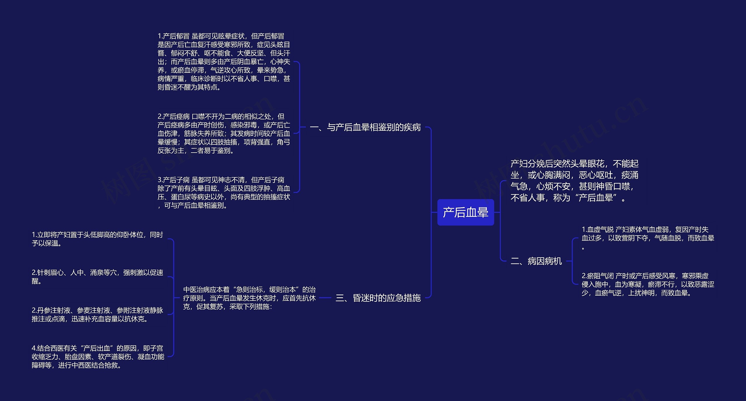 产后血晕思维导图