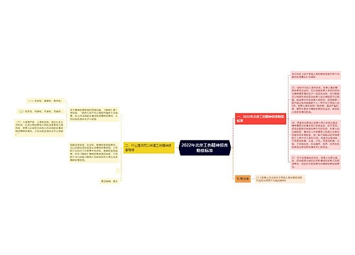 2022年北京工伤精神损害赔偿标准