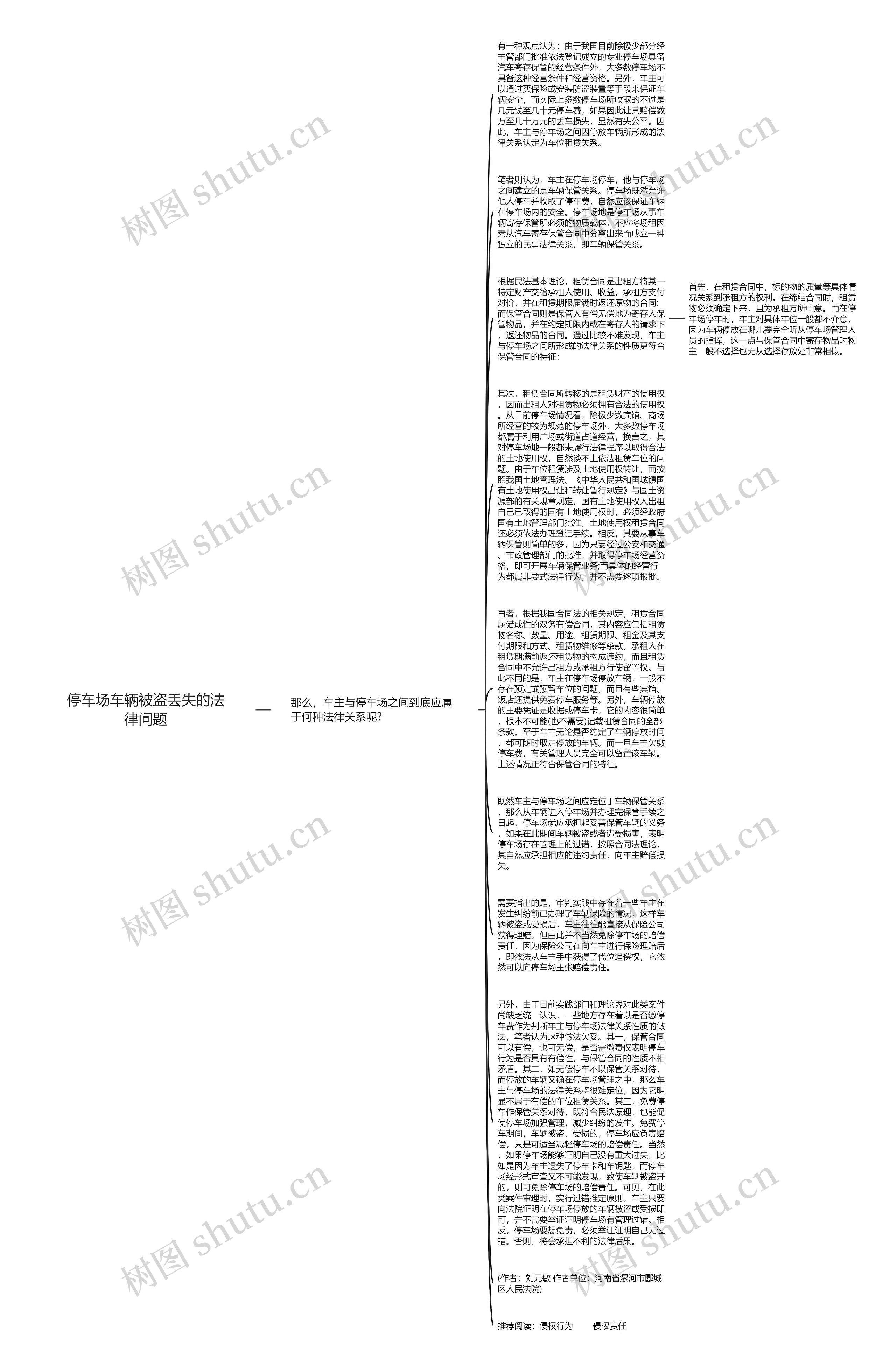 停车场车辆被盗丢失的法律问题思维导图