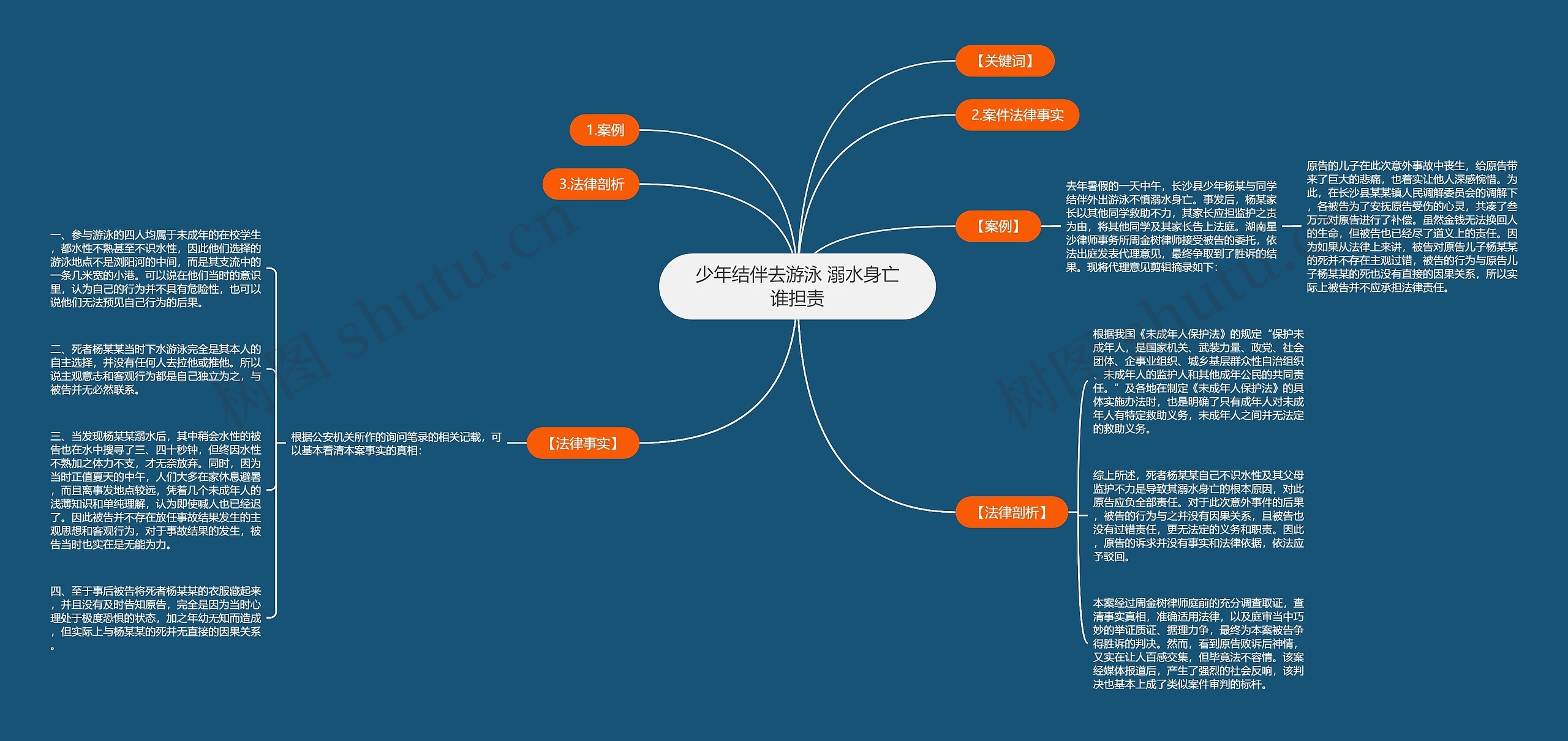 少年结伴去游泳 溺水身亡谁担责