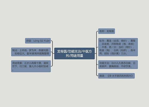 龙骨圆/功能主治/中医方剂/用途用量