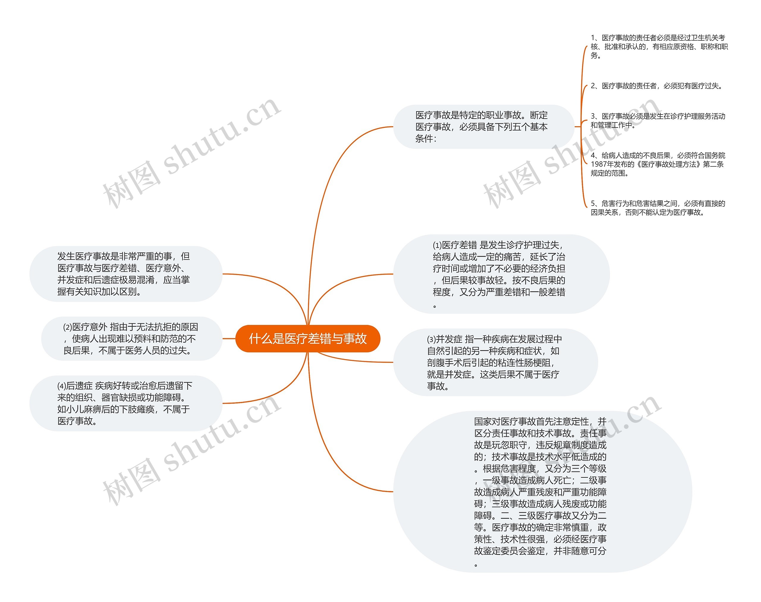 什么是医疗差错与事故