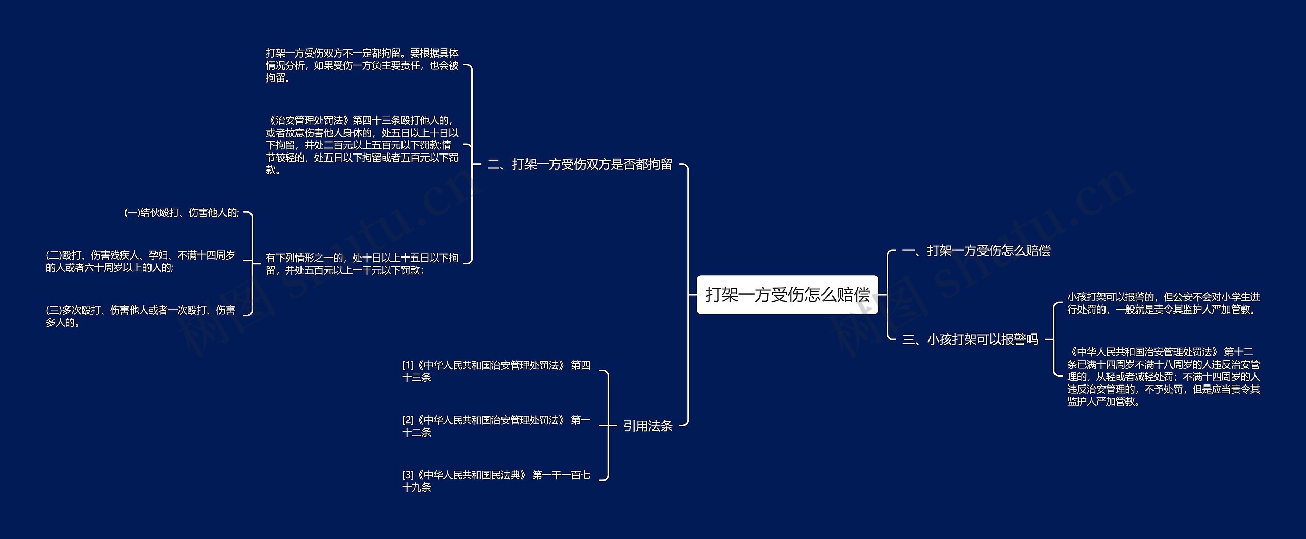 打架一方受伤怎么赔偿