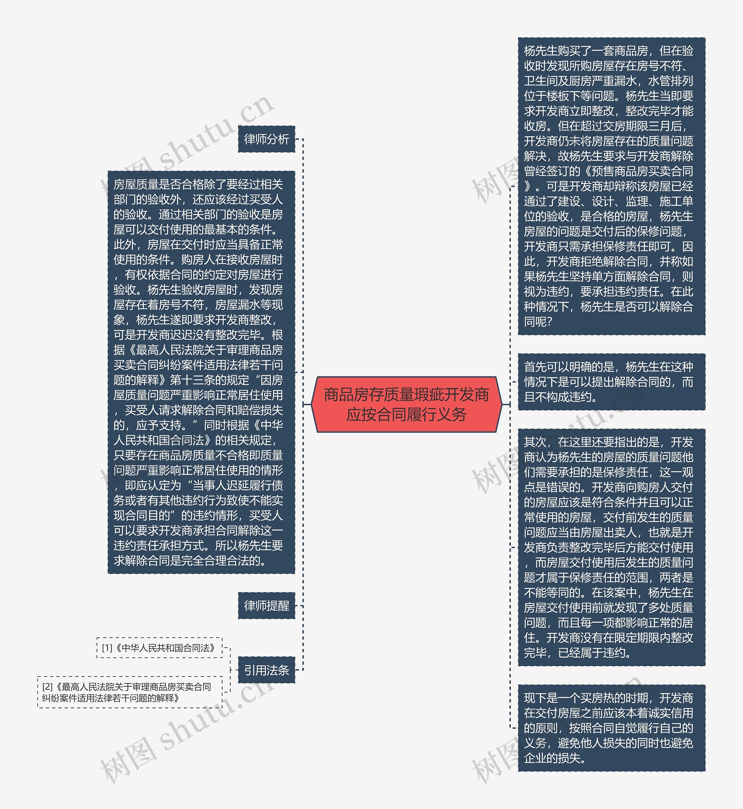 商品房存质量瑕疵开发商应按合同履行义务